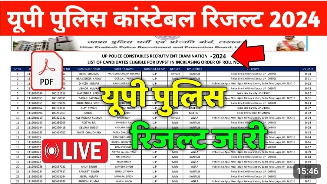 UP Police Result